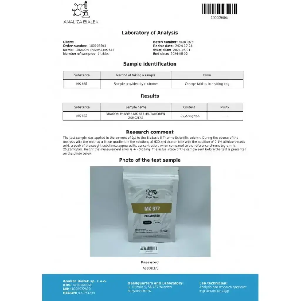 MK 677 25 mg