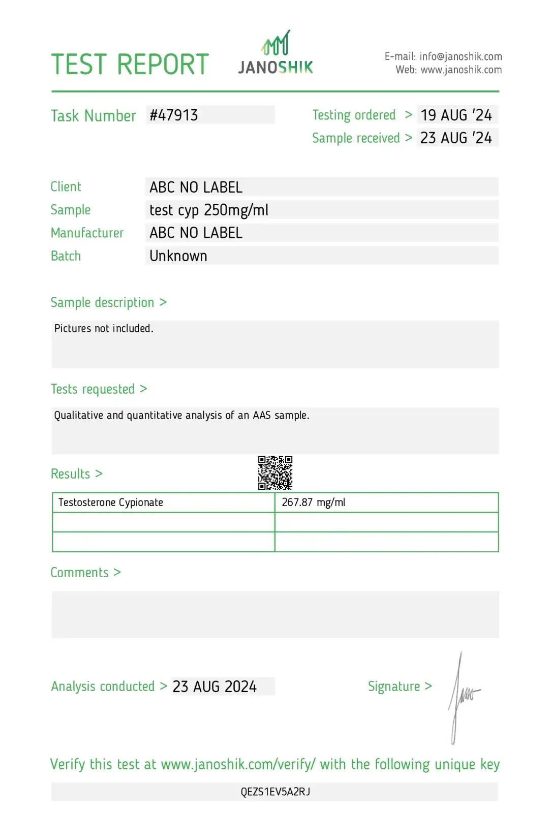 testosterone cypionate 250 lab verified data